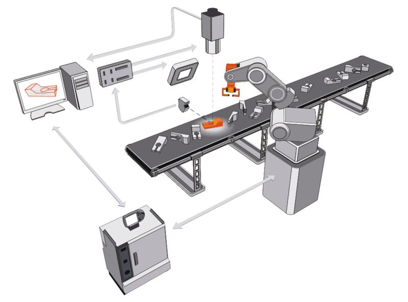 Mekatronik Çözümler